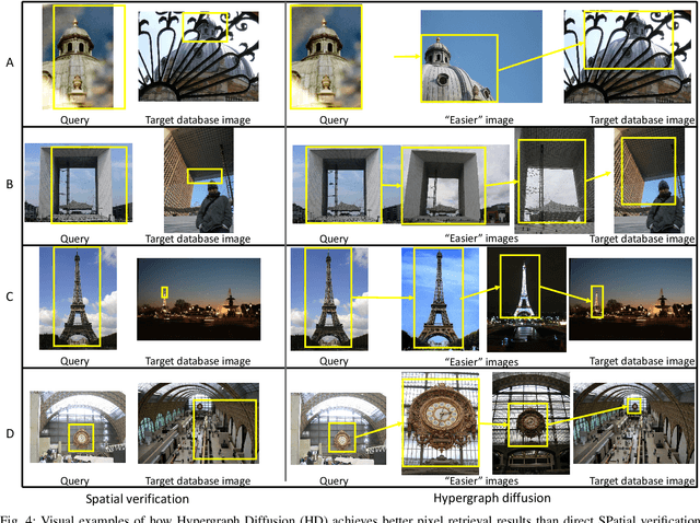 Figure 4 for Accurate and Fast Pixel Retrieval with Spatial and Uncertainty Aware Hypergraph Diffusion