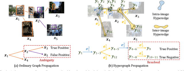 Figure 1 for Accurate and Fast Pixel Retrieval with Spatial and Uncertainty Aware Hypergraph Diffusion