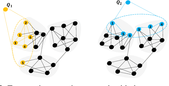 Figure 2 for Accurate and Fast Pixel Retrieval with Spatial and Uncertainty Aware Hypergraph Diffusion