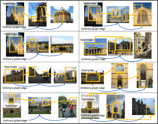 Figure 3 for Accurate and Fast Pixel Retrieval with Spatial and Uncertainty Aware Hypergraph Diffusion