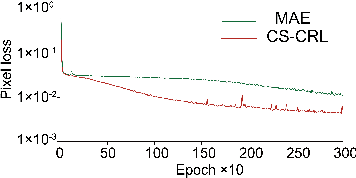 Figure 4 for Connectional-Style-Guided Contextual Representation Learning for Brain Disease Diagnosis