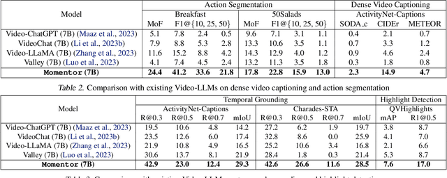 Figure 4 for Momentor: Advancing Video Large Language Model with Fine-Grained Temporal Reasoning