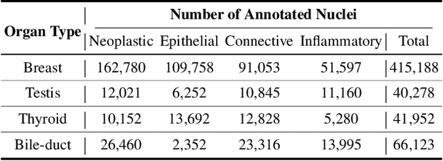 Figure 4 for Revisiting Adaptive Cellular Recognition Under Domain Shifts: A Contextual Correspondence View