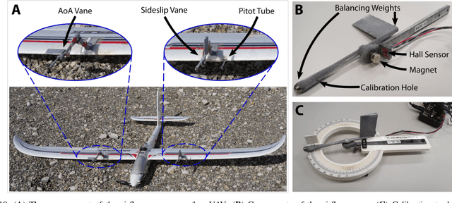 Figure 2 for WindSeer: Real-time volumetric wind prediction over complex terrain aboard a small UAV