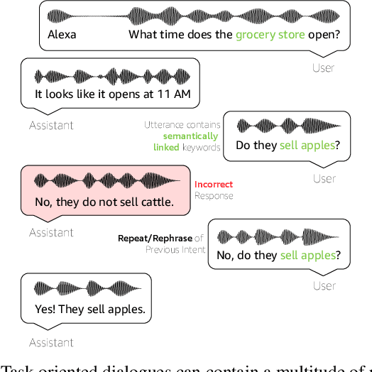 Figure 1 for Task Oriented Dialogue as a Catalyst for Self-Supervised Automatic Speech Recognition
