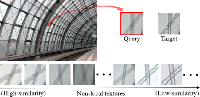 Figure 1 for Global Learnable Attention for Single Image Super-Resolution