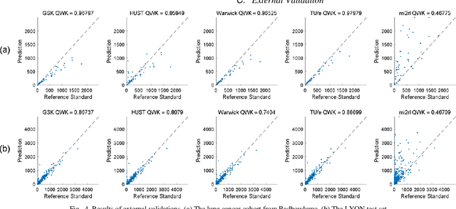 Figure 4 for LYSTO: The Lymphocyte Assessment Hackathon and Benchmark Dataset