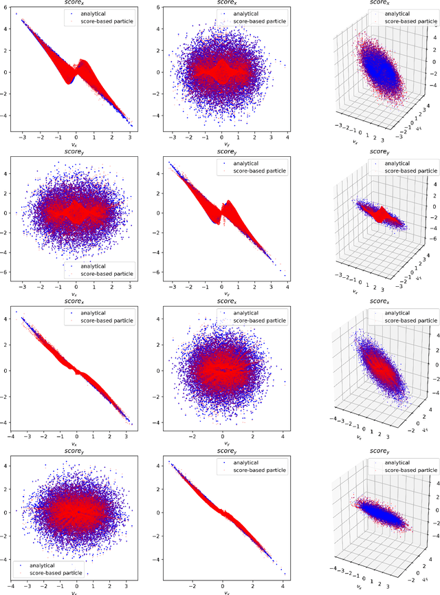 Figure 1 for A score-based particle method for homogeneous Landau equation