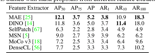 Figure 4 for Understanding Self-Supervised Features for Learning Unsupervised Instance Segmentation