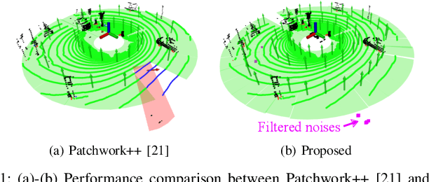 Figure 1 for Outlier-Robust Long-Term Robotic Mapping Leveraging Ground Segmentation