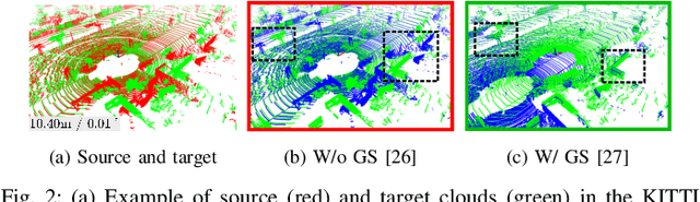 Figure 2 for Outlier-Robust Long-Term Robotic Mapping Leveraging Ground Segmentation