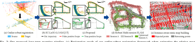 Figure 3 for Outlier-Robust Long-Term Robotic Mapping Leveraging Ground Segmentation