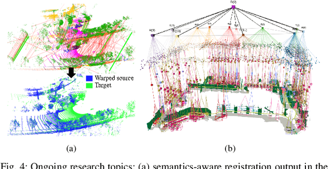 Figure 4 for Outlier-Robust Long-Term Robotic Mapping Leveraging Ground Segmentation