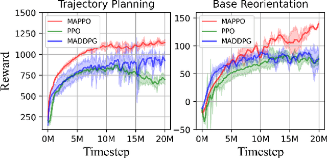 Figure 4 for SpaceOctopus: An Octopus-inspired Motion Planning Framework for Multi-arm Space Robot