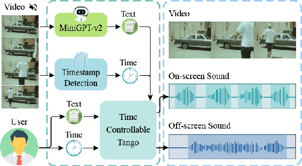 Figure 1 for SonicVisionLM: Playing Sound with Vision Language Models