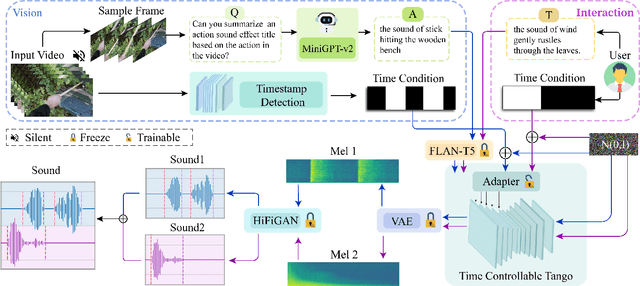 Figure 3 for SonicVisionLM: Playing Sound with Vision Language Models