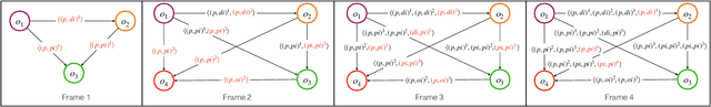 Figure 2 for Acquiring Qualitative Explainable Graphs for Automated Driving Scene Interpretation