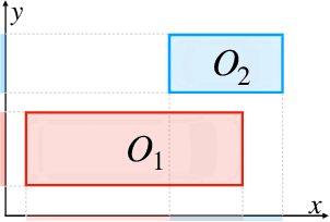 Figure 3 for Acquiring Qualitative Explainable Graphs for Automated Driving Scene Interpretation