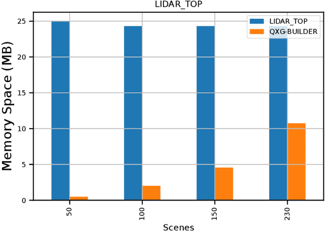 Figure 4 for Acquiring Qualitative Explainable Graphs for Automated Driving Scene Interpretation