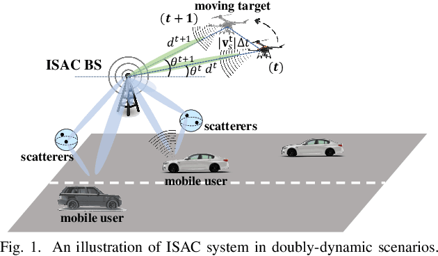 Figure 1 for Doubly-Dynamic ISAC Precoding for Vehicular Networks: A Constrained Deep Reinforcement Learning (CDRL) Approach