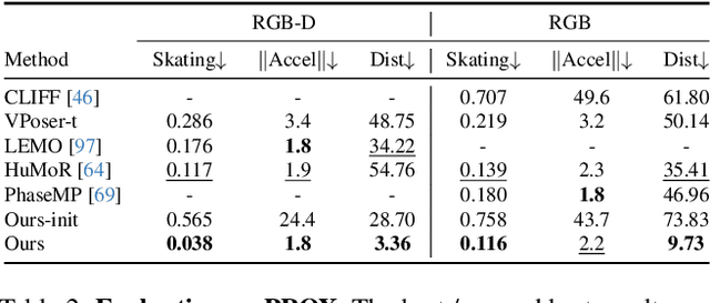 Figure 3 for RoHM: Robust Human Motion Reconstruction via Diffusion