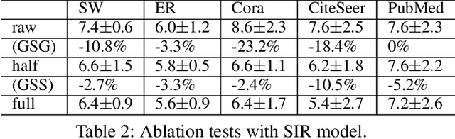 Figure 4 for Multiple-Source Localization from a Single-Snapshot Observation Using Graph Bayesian Optimization