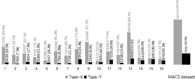 Figure 1 for Shifted-Windows Transformers for the Detection of Cerebral Aneurysms in Microsurgery