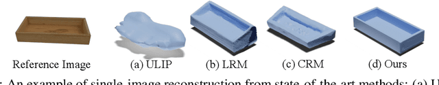 Figure 1 for LAM3D: Large Image-Point-Cloud Alignment Model for 3D Reconstruction from Single Image