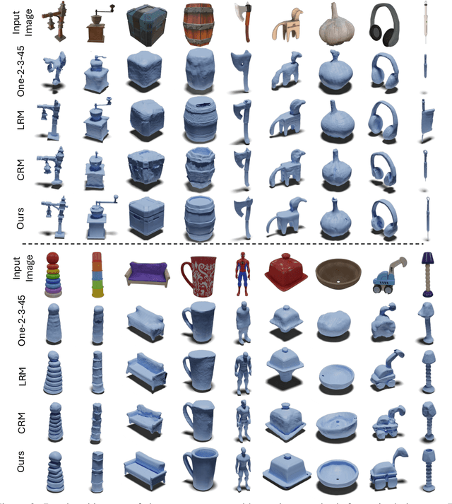 Figure 3 for LAM3D: Large Image-Point-Cloud Alignment Model for 3D Reconstruction from Single Image