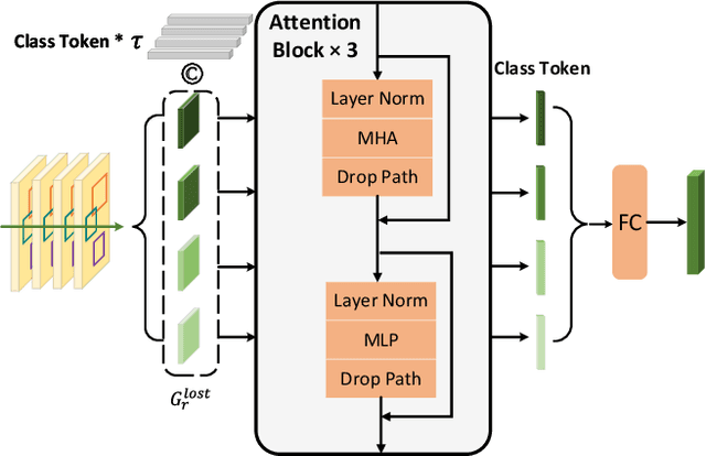 Figure 4 for Single-Shot and Multi-Shot Feature Learning for Multi-Object Tracking