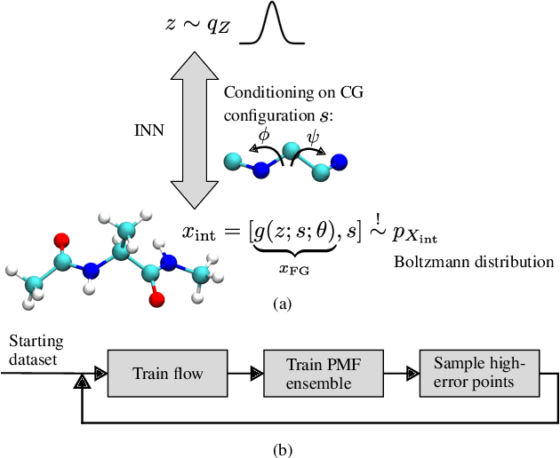 Figure 1 for Conditional Normalizing Flows for Active Learning of Coarse-Grained Molecular Representations