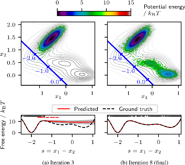 Figure 3 for Conditional Normalizing Flows for Active Learning of Coarse-Grained Molecular Representations