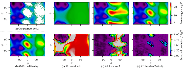 Figure 4 for Conditional Normalizing Flows for Active Learning of Coarse-Grained Molecular Representations