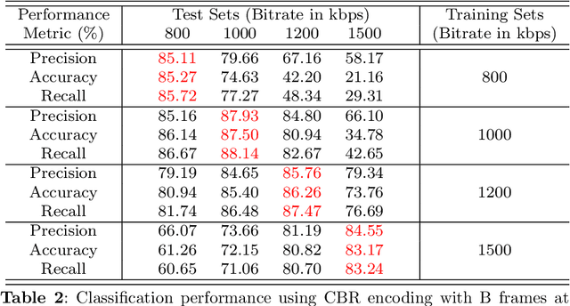 Figure 4 for Judging a video by its bitstream cover