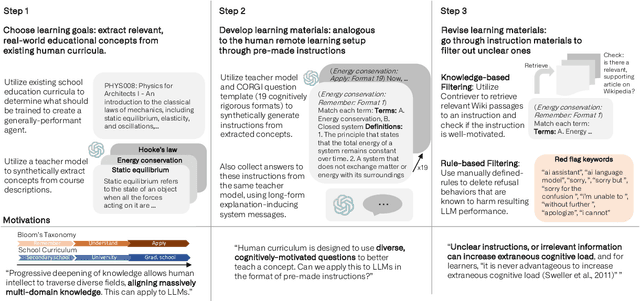 Figure 3 for Instruction Tuning with Human Curriculum