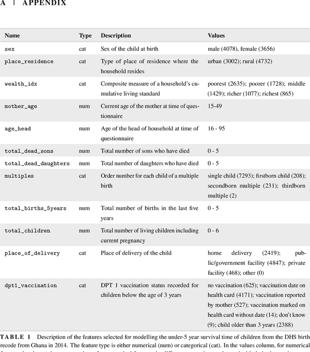 Figure 2 for Interpretable Machine Learning for Survival Analysis