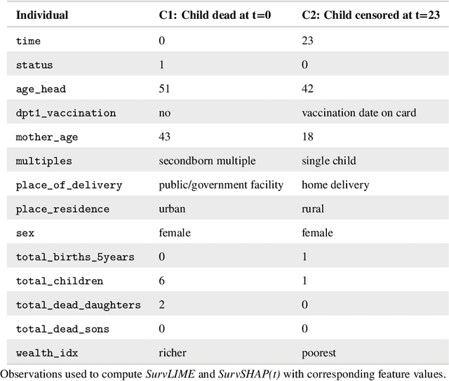 Figure 4 for Interpretable Machine Learning for Survival Analysis