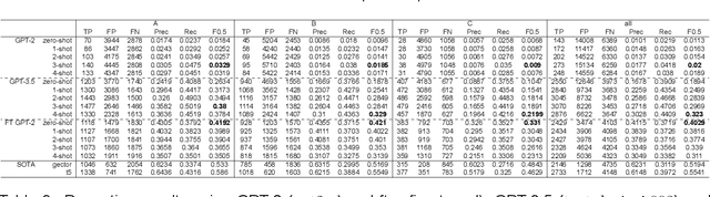 Figure 3 for Evaluating Prompting Strategies for Grammatical Error Correction Based on Language Proficiency