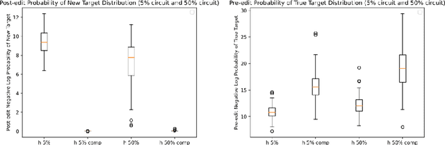 Figure 4 for What Do the Circuits Mean? A Knowledge Edit View