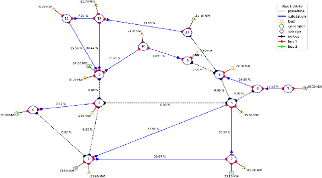 Figure 1 for Reinforcement Learning for Resilient Power Grids