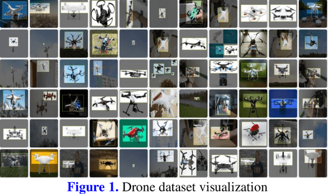 Figure 1 for Towards a High-Performance Object Detector: Insights from Drone Detection Using ViT and CNN-based Deep Learning Models
