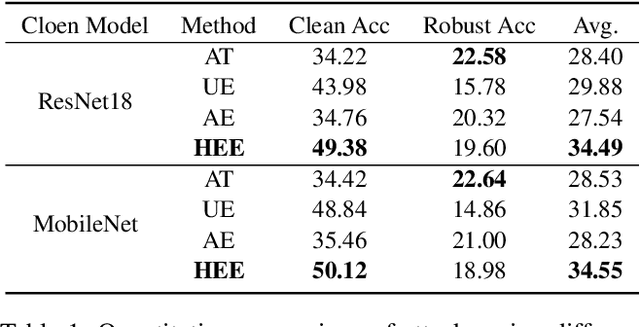 Figure 2 for Data-Free Hard-Label Robustness Stealing Attack