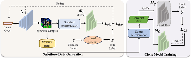 Figure 4 for Data-Free Hard-Label Robustness Stealing Attack