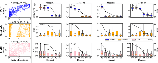 Figure 4 for DEPICT: Diffusion-Enabled Permutation Importance for Image Classification Tasks