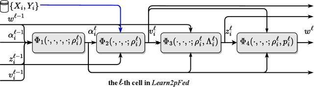 Figure 2 for Learn What You Need in Personalized Federated Learning