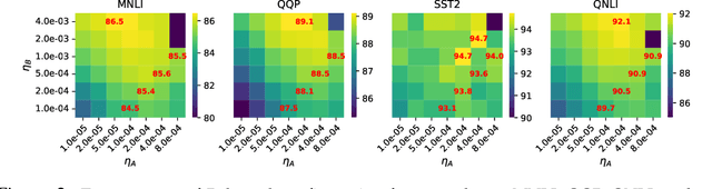 Figure 3 for LoRA+: Efficient Low Rank Adaptation of Large Models