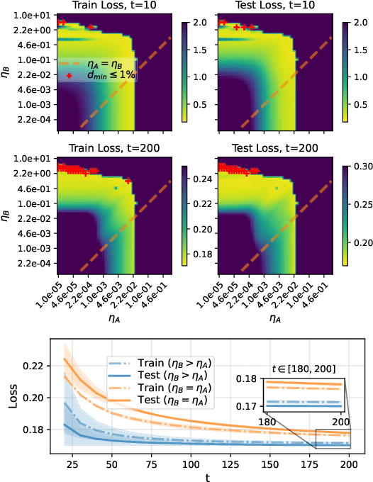 Figure 2 for LoRA+: Efficient Low Rank Adaptation of Large Models