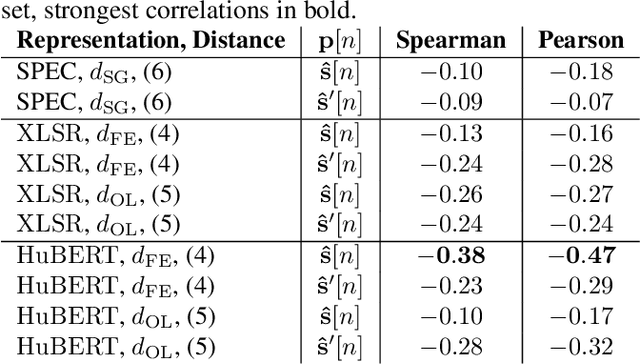 Figure 2 for Non Intrusive Intelligibility Predictor for Hearing Impaired Individuals using Self Supervised Speech Representations