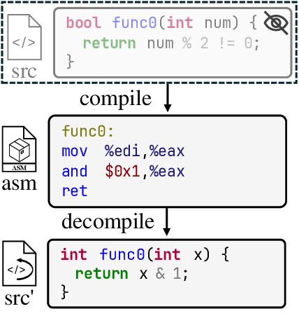 Figure 1 for Self-Constructed Context Decompilation with Fined-grained Alignment Enhancement