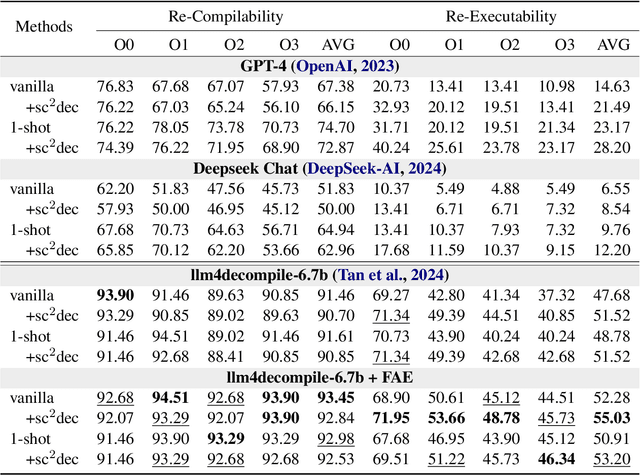 Figure 2 for Self-Constructed Context Decompilation with Fined-grained Alignment Enhancement